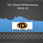 TCLStockPerformance2012-2013