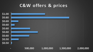 CWJ off price 7-11-14