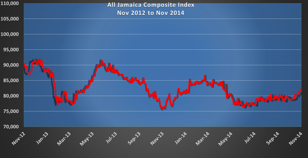 JSE jInd 21-11-14