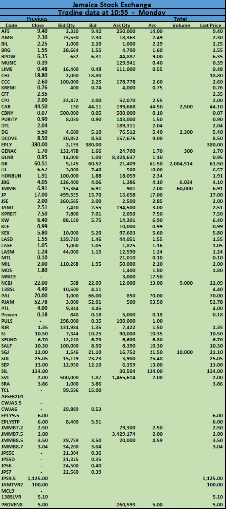 JSE 1055 -03-15