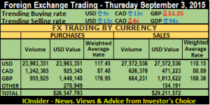 FX sum 3-9-15