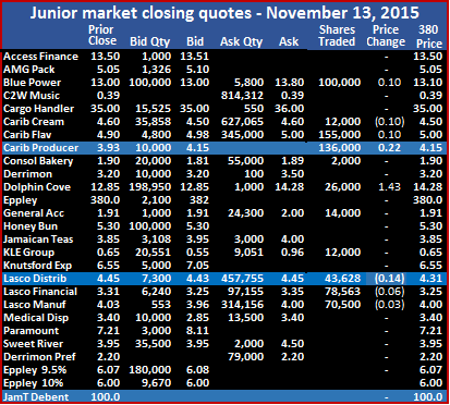 JM - Trade 13-11-15