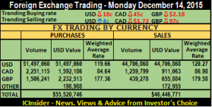 FX trade sum 14-12-15