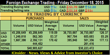 FX trade sum 18-12-15