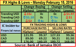 FX H&L 15-02-16