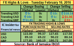 FX H&L 16-02-16