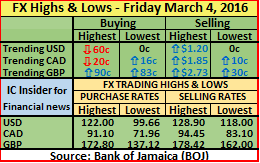 FX HL 04-03-16