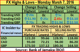 FX HL 07-03-16