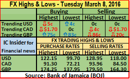 FX HL 08-03-16