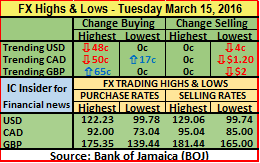 FX HL 15-03-16