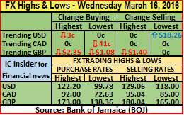 FX HL 16-03-16