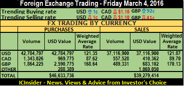 FX sum 04-03-16