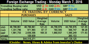 FX sum 07-03-16