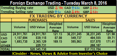 FX sum 08-03-16