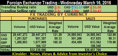 FX sum 16-03-16