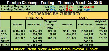 FX sum 24-03-16