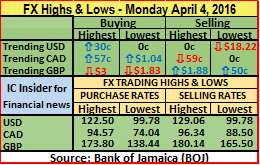 FX HL 04-04-16