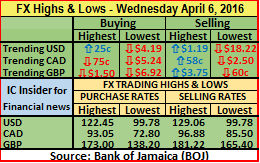 FX HL 06-04-16