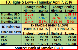 FX HL 07-04-16