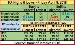 FX HL 08-04-16