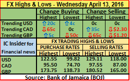 FX HL 13-04-16