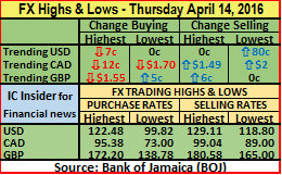 FX HL 14-04-16