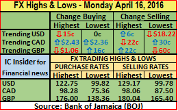 FX HL 18-04-16