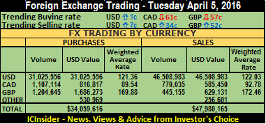 FX trde sum 05-04-16