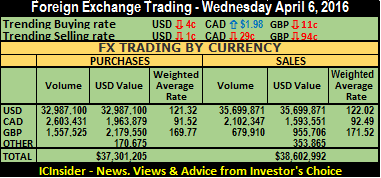 FX trde sum 06-04-16