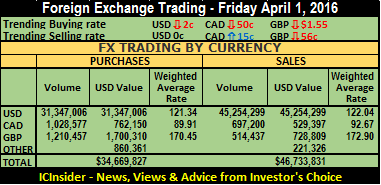 FX trde sum 1-04-16