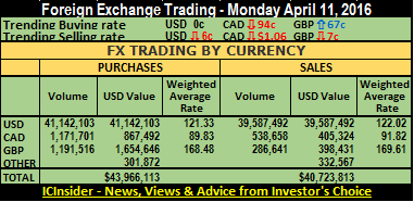 FX trde sum 11-04-16