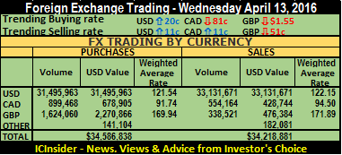 FX trde sum 13-04-16