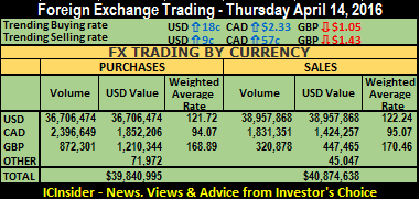 FX trde sum 14-04-16