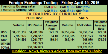 FX trde sum 15-04-16r