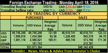 FX trde sum 18-04-16