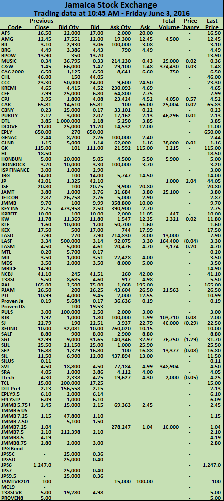 ICI intra JSE 03-06-16