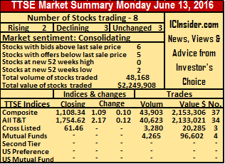 TTSE 13-06-16