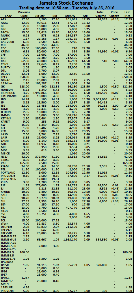 JSE intra 26-07-16