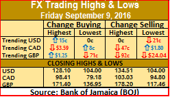 ICI Fx h&l 9-09-16