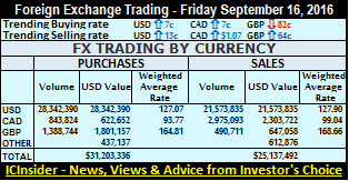 ICI Fx sum 16-09-16