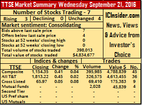 TTSE sum 21-9-16