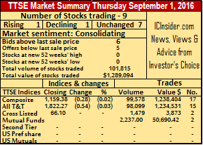 TTSE sum Sep-16