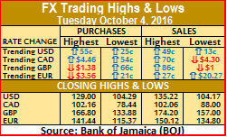 ICI FX h&l 4-10-16