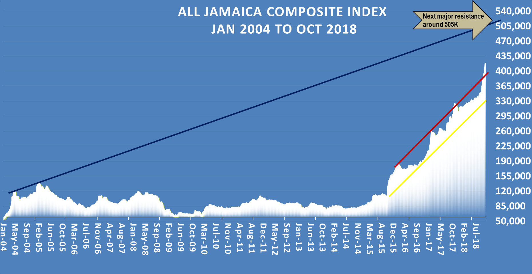 All Jamaica leaps to record 416,956 photo
