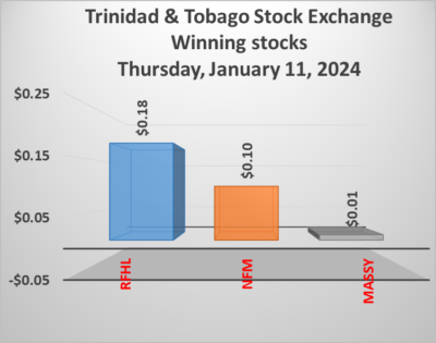 Xhamter Mp4 Japan Sama Tetanga - Big fall for Trinidad Exchange